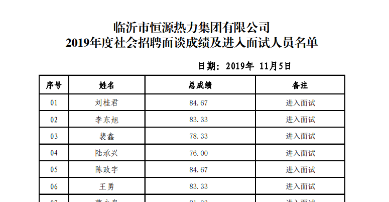 和记平台集团有限公司 2019年度招聘面谈分数及面试通知