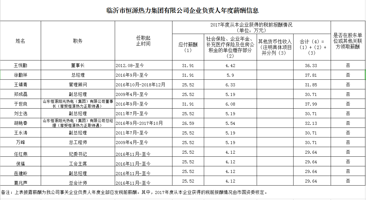 和记平台集团有限公司2017年度企业负责人年度薪酬信息