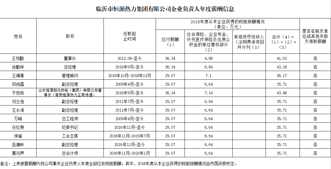 和记平台集团有限公司2018年度企业负责人年度薪酬信息