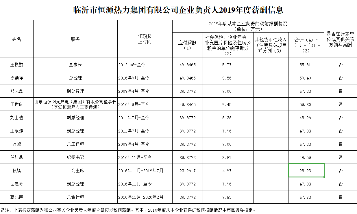 和记平台集团有限公司企业负责人2019年度薪酬信息